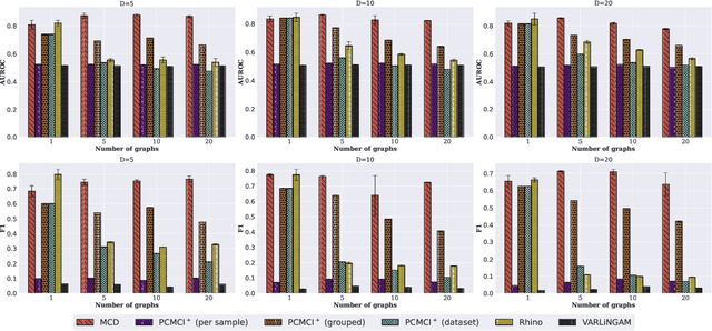 Figure 4 for Discovering Mixtures of Structural Causal Models from Time Series Data