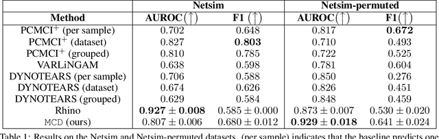 Figure 1 for Discovering Mixtures of Structural Causal Models from Time Series Data