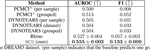 Figure 3 for Discovering Mixtures of Structural Causal Models from Time Series Data