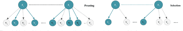Figure 1 for Towards Interpreting Multi-Objective Feature Associations