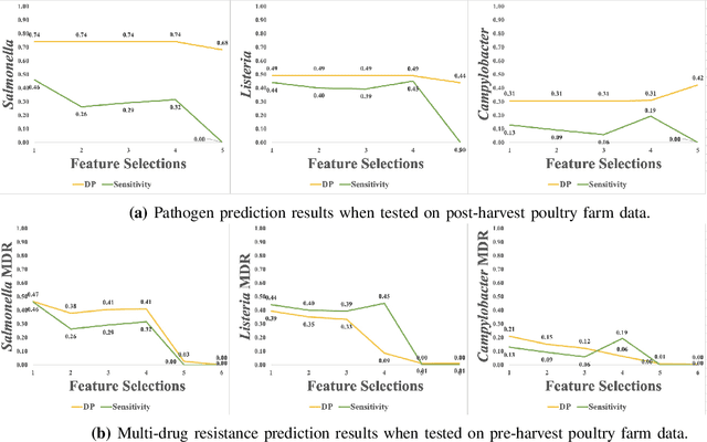 Figure 3 for Towards Interpreting Multi-Objective Feature Associations