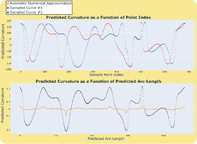Figure 4 for Deep Signatures -- Learning Invariants of Planar Curves