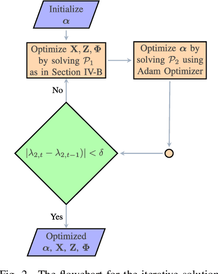 Figure 1 for Uni-polarized RIS Beamforming for Improving Connectivity of Multi-RIS-Assisted D2D Networks