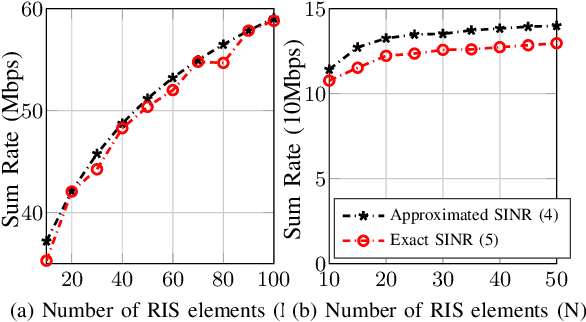 Figure 3 for Uni-polarized RIS Beamforming for Improving Connectivity of Multi-RIS-Assisted D2D Networks