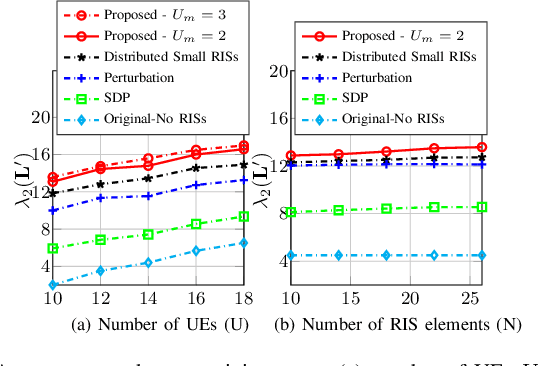 Figure 4 for Uni-polarized RIS Beamforming for Improving Connectivity of Multi-RIS-Assisted D2D Networks