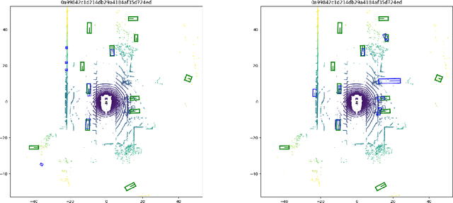 Figure 4 for VESPA: Towards un(Human)supervised Open-World Pointcloud Labeling for Autonomous Driving
