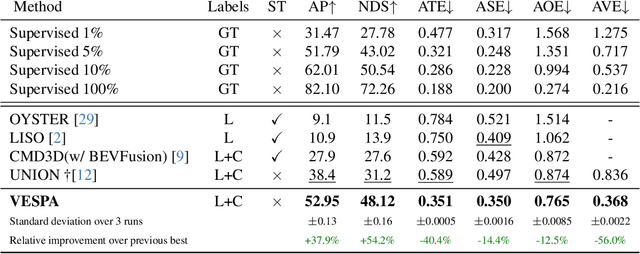 Figure 2 for VESPA: Towards un(Human)supervised Open-World Pointcloud Labeling for Autonomous Driving