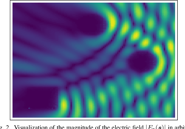 Figure 2 for Graph-CNNs for RF Imaging: Learning the Electric Field Integral Equations