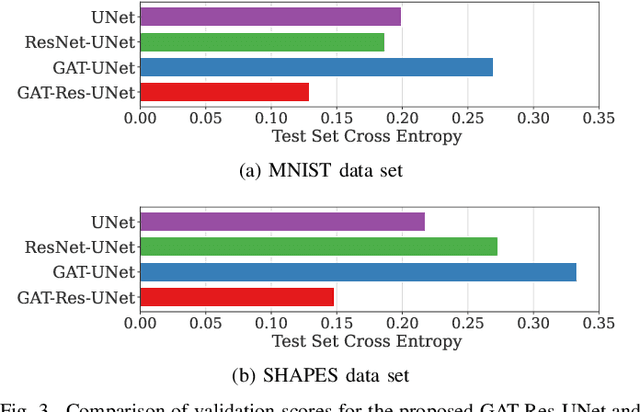 Figure 3 for Graph-CNNs for RF Imaging: Learning the Electric Field Integral Equations