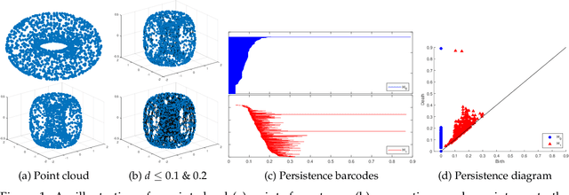 Figure 1 for Singular value decomposition based matrix surgery