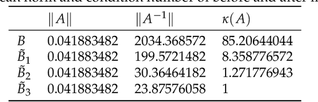 Figure 2 for Singular value decomposition based matrix surgery