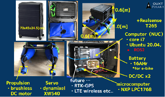 Figure 2 for OUXT Polaris: Autonomous Navigation System for the 2022 Maritime RobotX Challenge