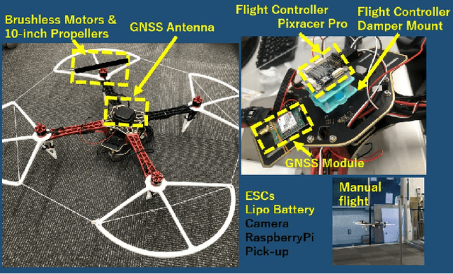 Figure 4 for OUXT Polaris: Autonomous Navigation System for the 2022 Maritime RobotX Challenge