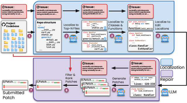 Figure 1 for Agentless: Demystifying LLM-based Software Engineering Agents