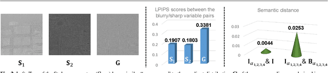 Figure 3 for Learning to Deblur Polarized Images