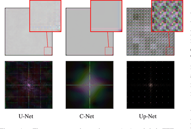 Figure 1 for Deep Image Fingerprint: Accurate And Low Budget Synthetic Image Detector