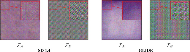 Figure 4 for Deep Image Fingerprint: Accurate And Low Budget Synthetic Image Detector