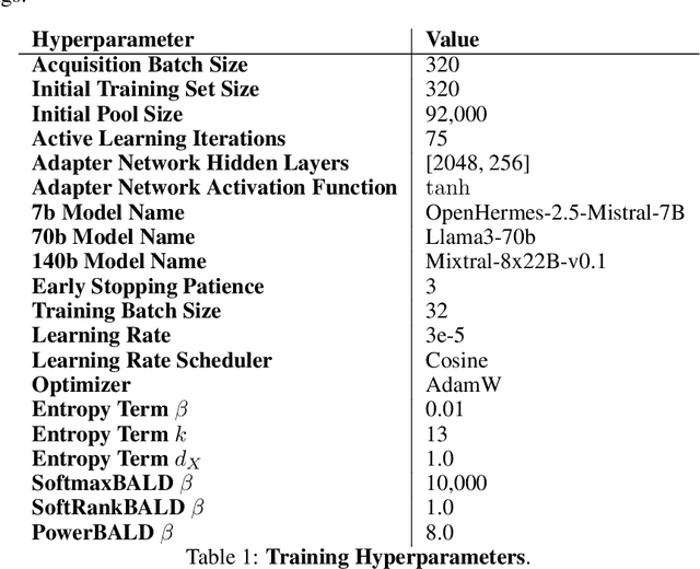 Figure 2 for Deep Bayesian Active Learning for Preference Modeling in Large Language Models