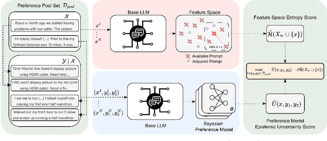 Figure 3 for Deep Bayesian Active Learning for Preference Modeling in Large Language Models