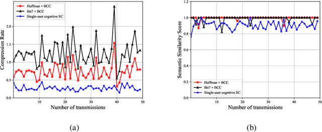 Figure 3 for Cognitive Semantic Communication Systems Driven by Knowledge Graph: Principle, Implementation, and Performance Evaluation