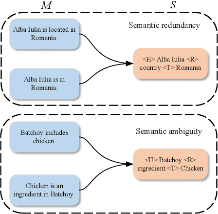 Figure 4 for Cognitive Semantic Communication Systems Driven by Knowledge Graph: Principle, Implementation, and Performance Evaluation