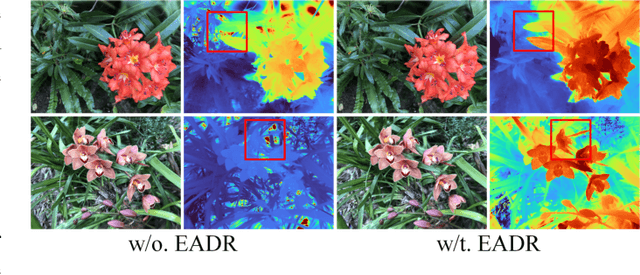 Figure 2 for MCGS: Multiview Consistency Enhancement for Sparse-View 3D Gaussian Radiance Fields