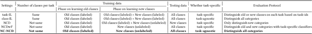 Figure 2 for NC-NCD: Novel Class Discovery for Node Classification