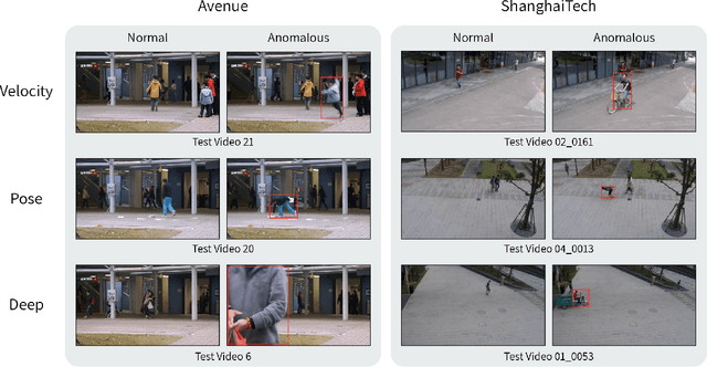 Figure 1 for Attribute-based Representations for Accurate and Interpretable Video Anomaly Detection