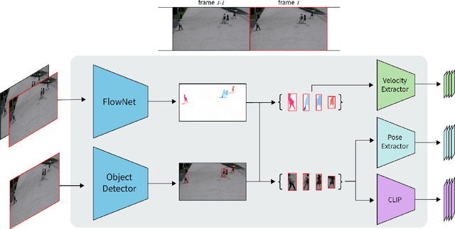 Figure 3 for Attribute-based Representations for Accurate and Interpretable Video Anomaly Detection