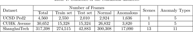 Figure 2 for Attribute-based Representations for Accurate and Interpretable Video Anomaly Detection