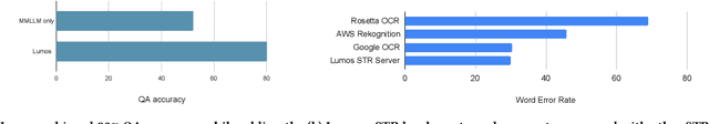 Figure 3 for Lumos : Empowering Multimodal LLMs with Scene Text Recognition