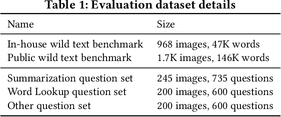 Figure 2 for Lumos : Empowering Multimodal LLMs with Scene Text Recognition