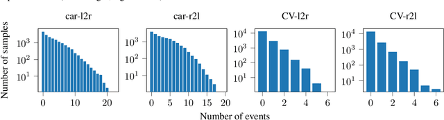 Figure 3 for Can Synthetic Data Boost the Training of Deep Acoustic Vehicle Counting Networks?