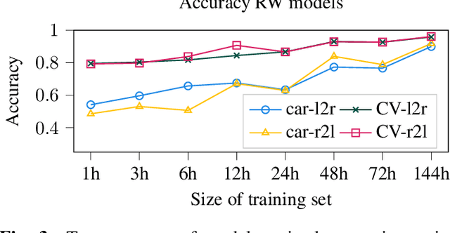 Figure 4 for Can Synthetic Data Boost the Training of Deep Acoustic Vehicle Counting Networks?