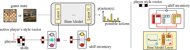 Figure 1 for Generative Modeling of Individual Behavior at Scale