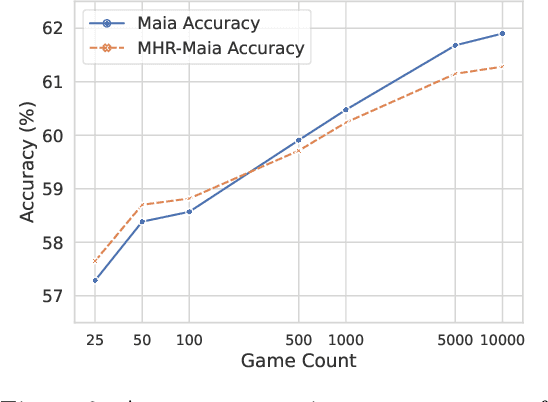 Figure 3 for Generative Modeling of Individual Behavior at Scale