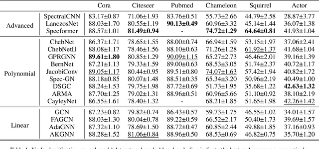 Figure 2 for A Survey on Spectral Graph Neural Networks