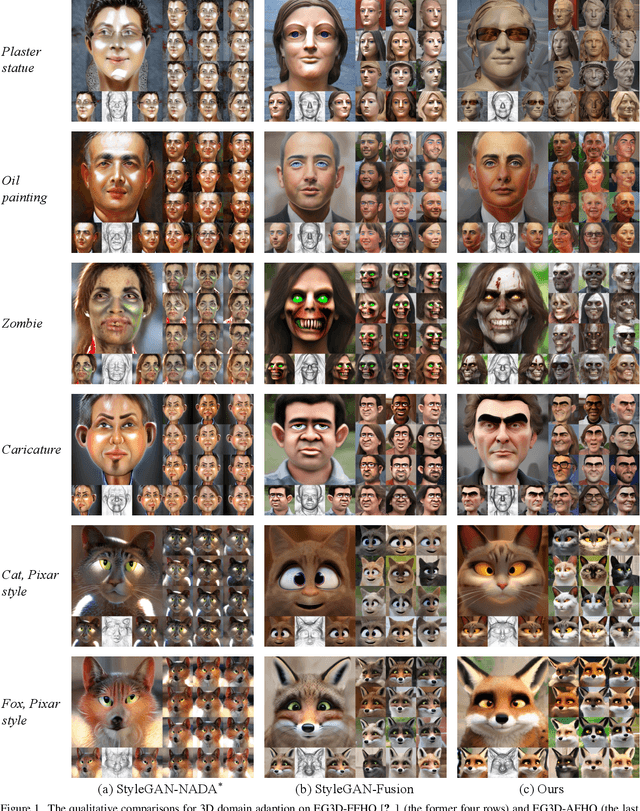 Figure 2 for DiffusionGAN3D: Boosting Text-guided 3D Generation and Domain Adaption by Combining 3D GANs and Diffusion Priors