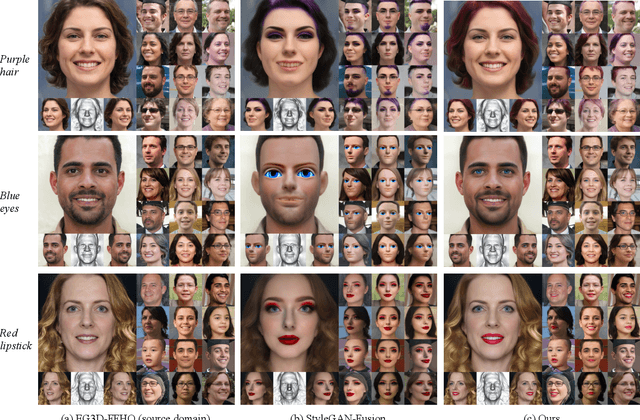 Figure 4 for DiffusionGAN3D: Boosting Text-guided 3D Generation and Domain Adaption by Combining 3D GANs and Diffusion Priors