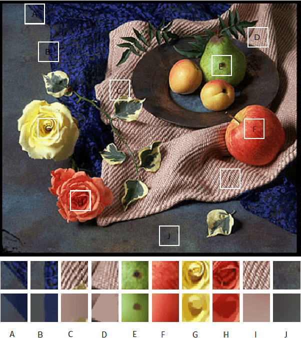 Figure 1 for Semi-sparsity Priors for Image Structure Analysis and Extraction