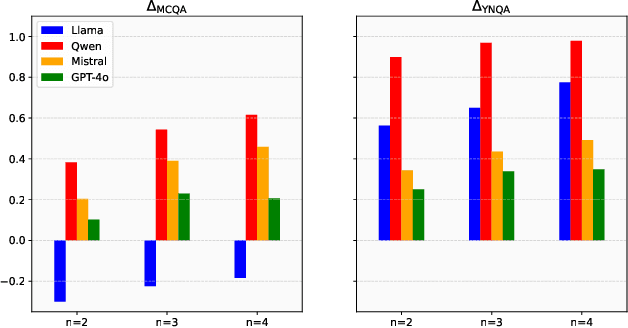 Figure 1 for A Multifaceted Analysis of Negative Bias in Large Language Models through the Lens of Parametric Knowledge