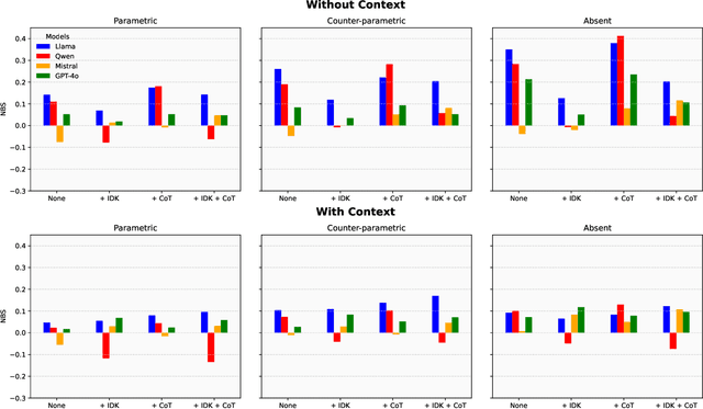 Figure 4 for A Multifaceted Analysis of Negative Bias in Large Language Models through the Lens of Parametric Knowledge