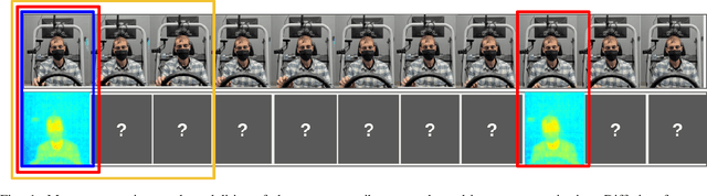 Figure 1 for Learning to Find Missing Video Frames with Synthetic Data Augmentation: A General Framework and Application in Generating Thermal Images Using RGB Cameras