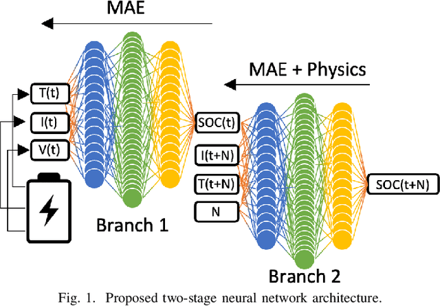 Figure 1 for Coupling Neural Networks and Physics Equations For Li-Ion Battery State-of-Charge Prediction