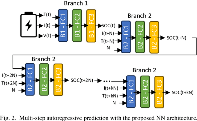 Figure 2 for Coupling Neural Networks and Physics Equations For Li-Ion Battery State-of-Charge Prediction