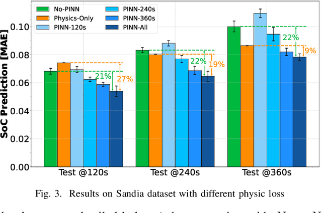 Figure 3 for Coupling Neural Networks and Physics Equations For Li-Ion Battery State-of-Charge Prediction