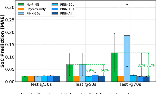 Figure 4 for Coupling Neural Networks and Physics Equations For Li-Ion Battery State-of-Charge Prediction