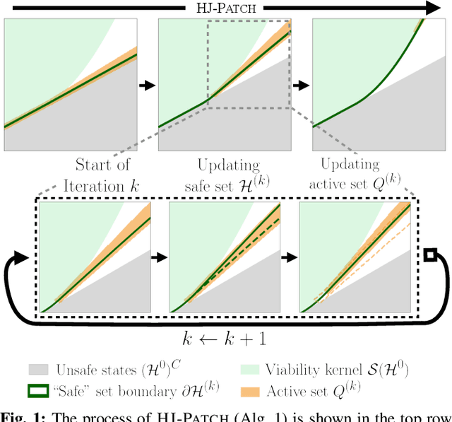 Figure 1 for Patching Neural Barrier Functions Using Hamilton-Jacobi Reachability