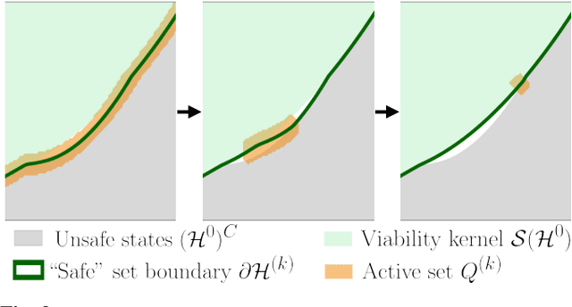 Figure 2 for Patching Neural Barrier Functions Using Hamilton-Jacobi Reachability