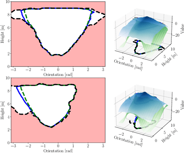 Figure 3 for Patching Neural Barrier Functions Using Hamilton-Jacobi Reachability